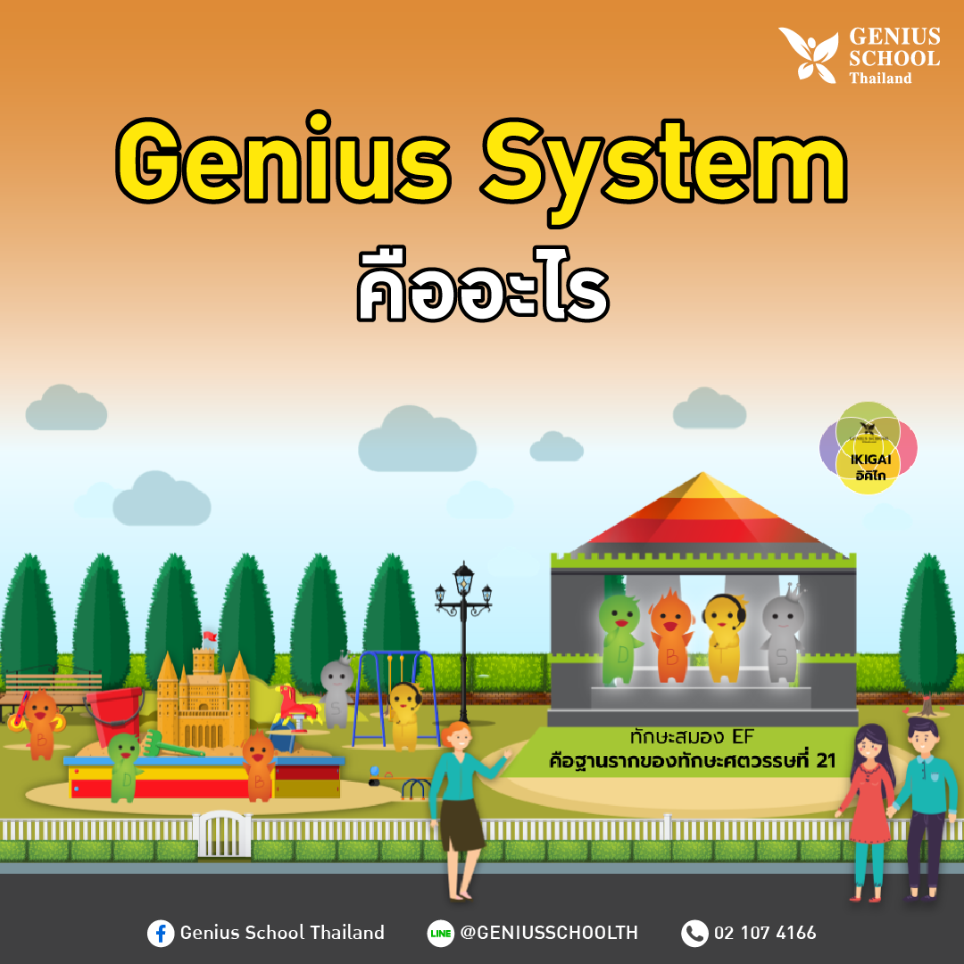 Genius System คืออะไร