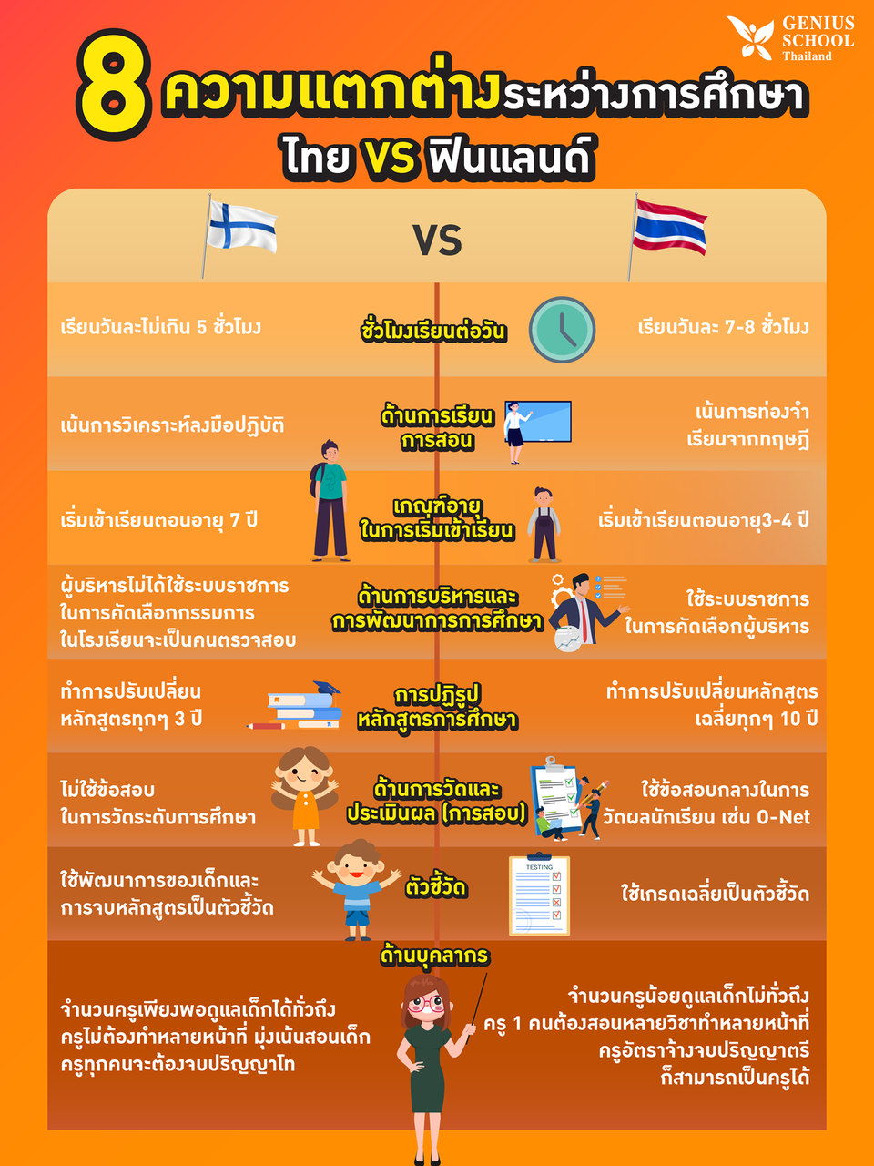 8 ความแตกต่างระหว่างการศึกษาไทย VS ฟินแลนด์