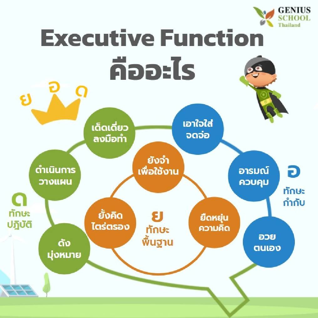 <h1>Executive Function (EF) คืออะไร</h1>