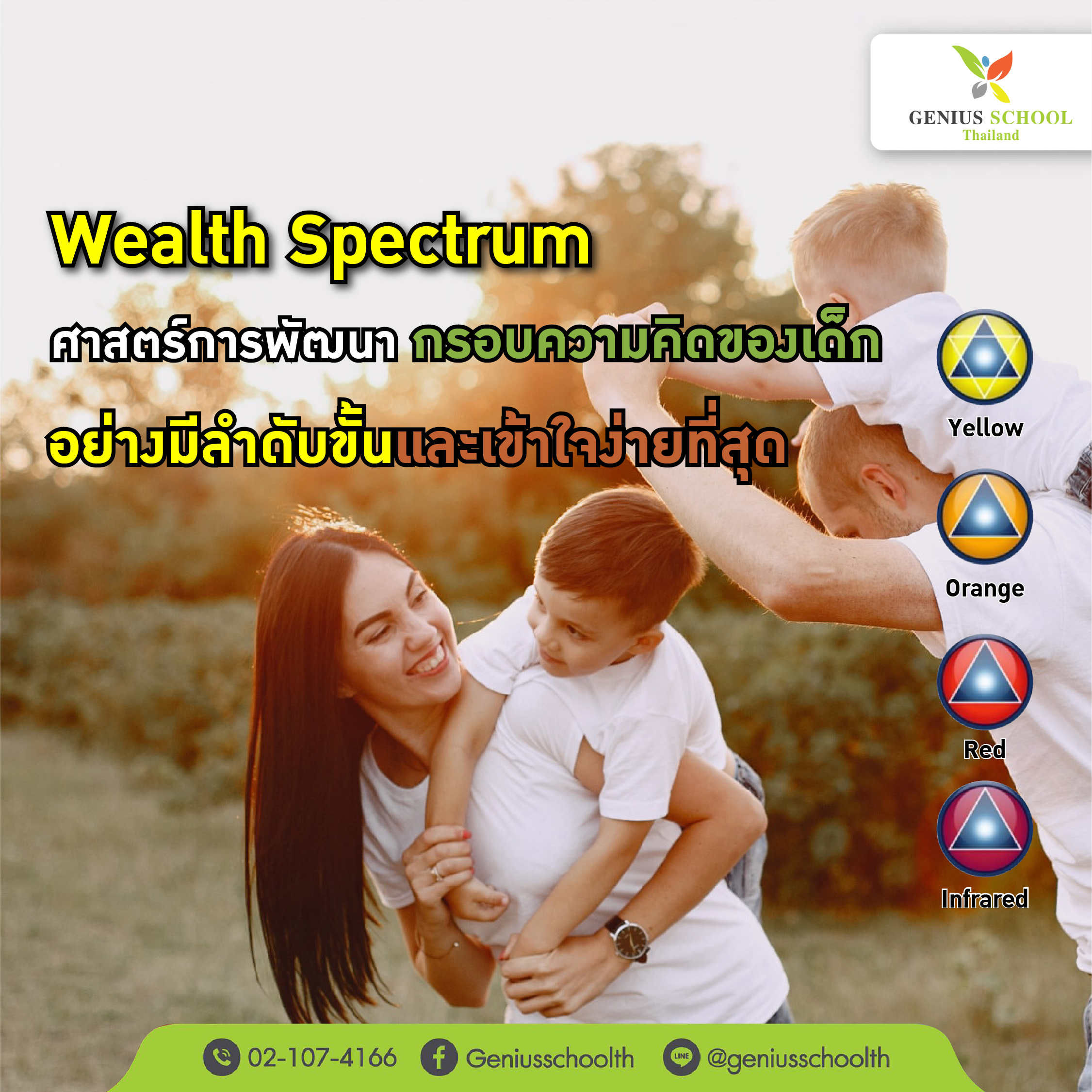 <h1>Wealth Spectrum ศาสตร์การพัฒนา Growth Mindset ของเด็ก อย่างมีลำดับขั้นและเข้าใจง่ายที่สุด</h1>